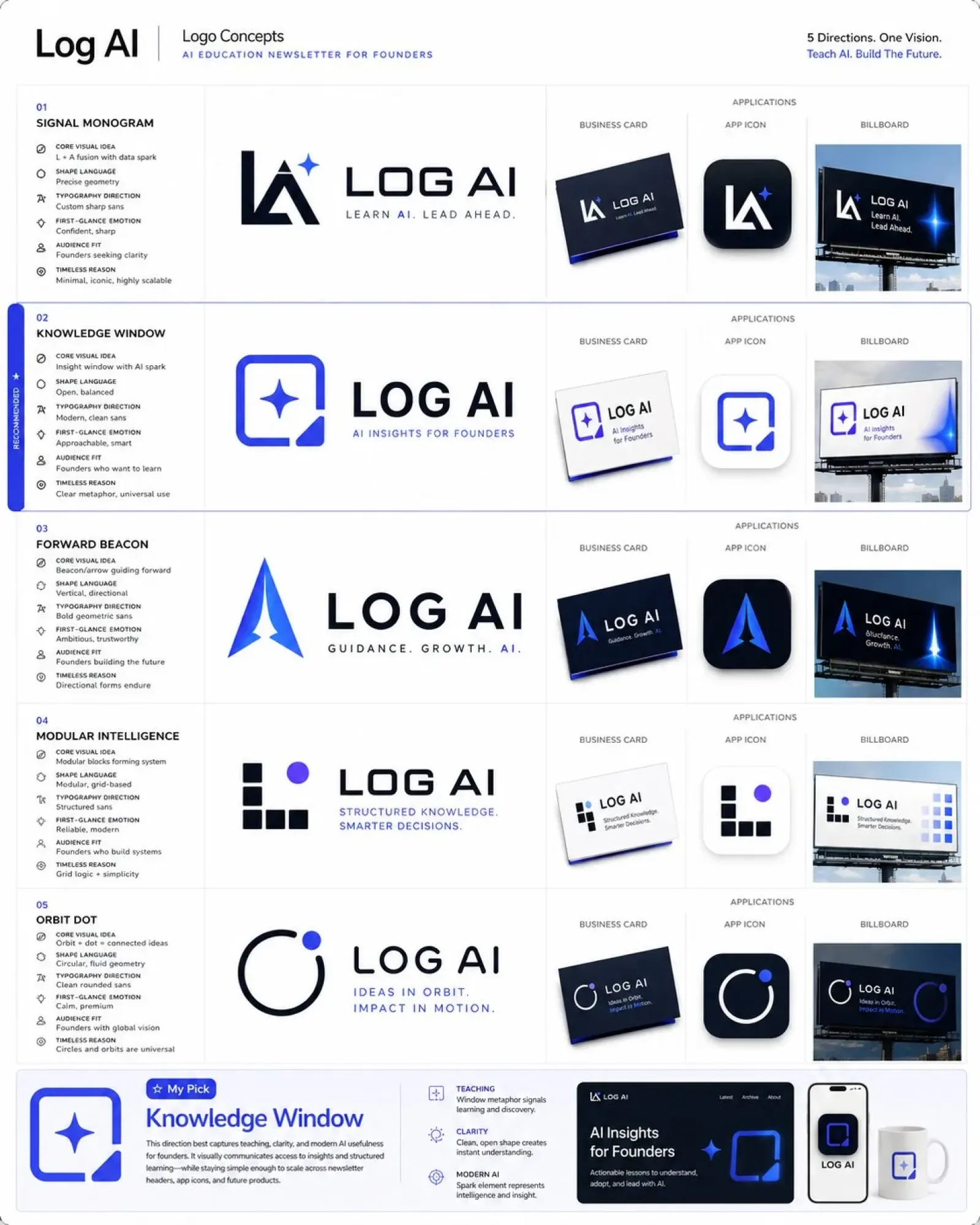 Logo 与品牌身份系统提示词合集 案例