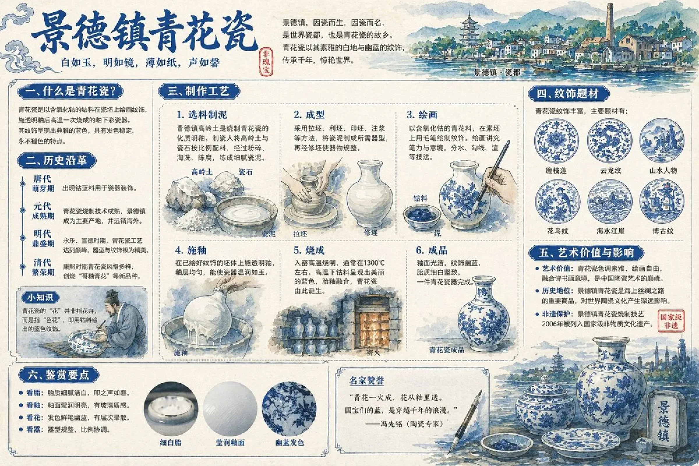 景德镇青花瓷全景解说图谱 案例