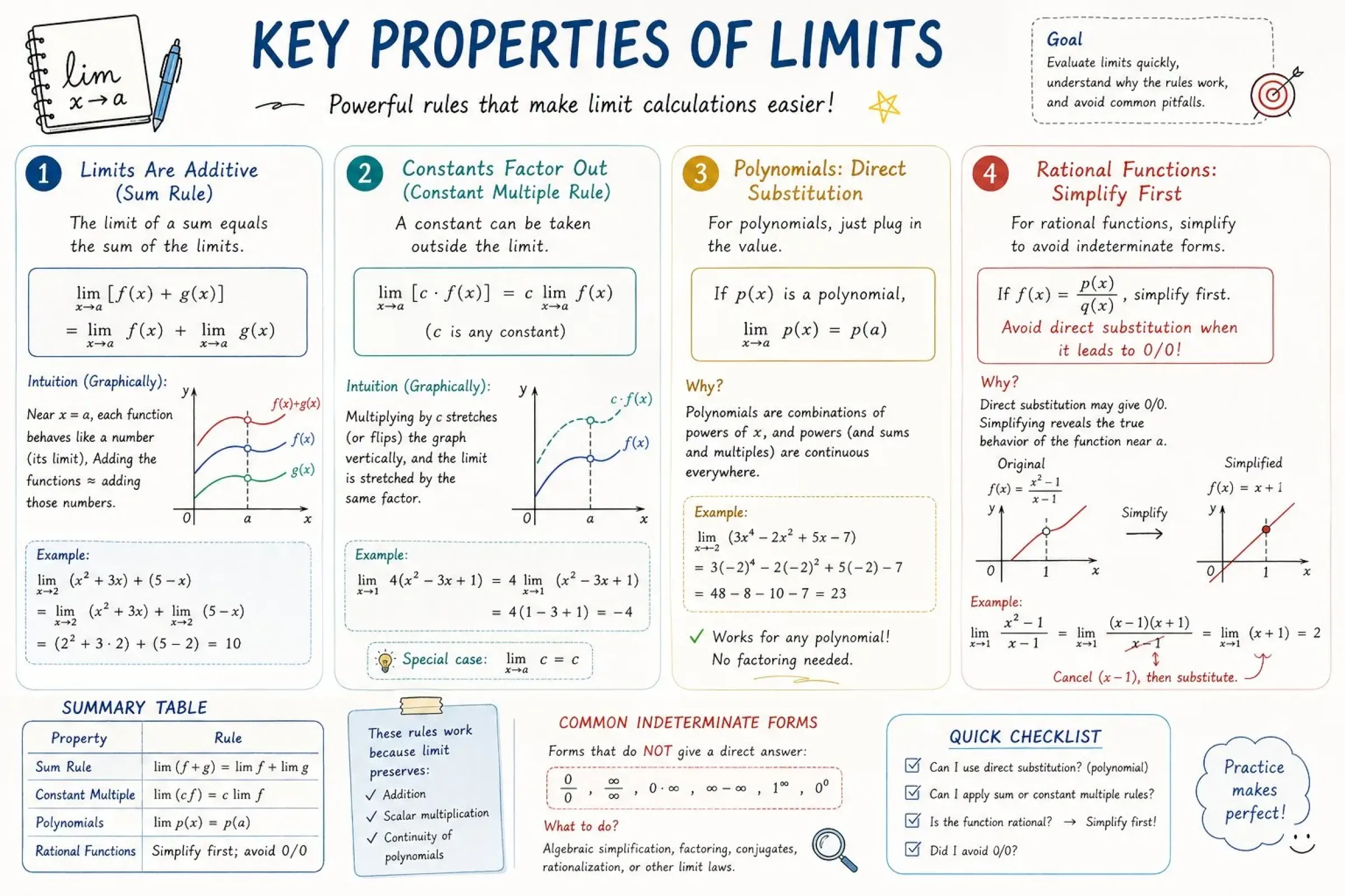 AP Calculus 学习表信息图 案例