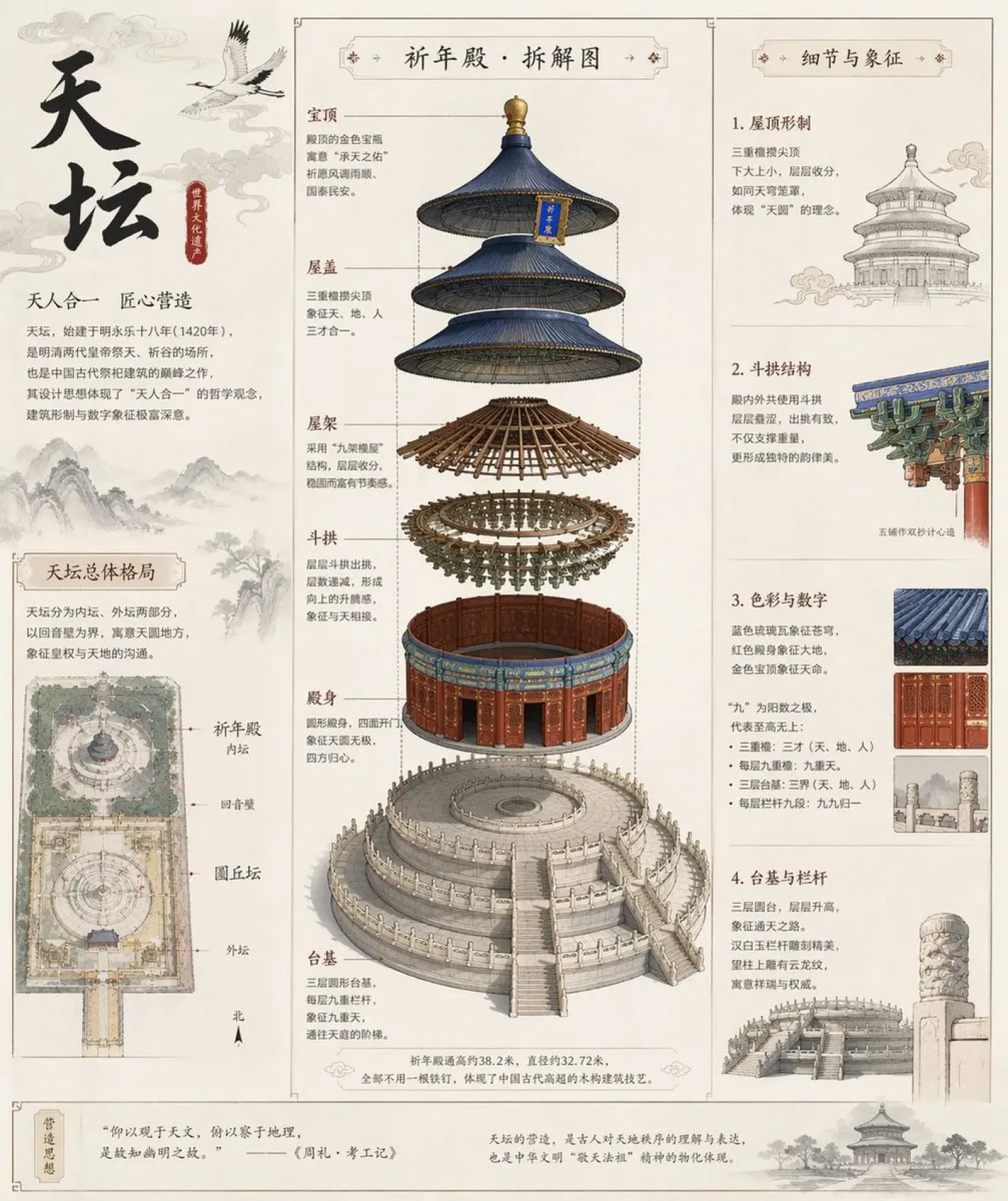天坛古建拆解全图 案例